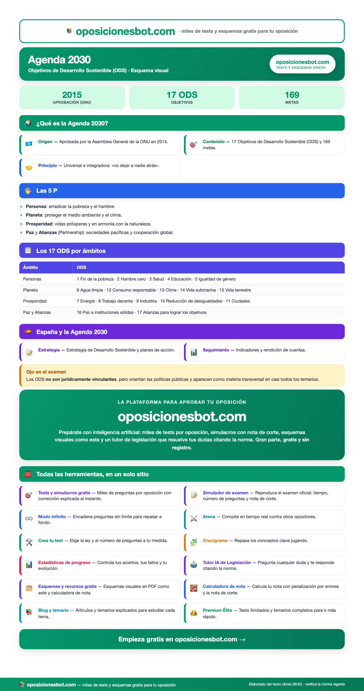 Vista previa del Esquema de la Agenda 2030 y los ODS (PDF visual)