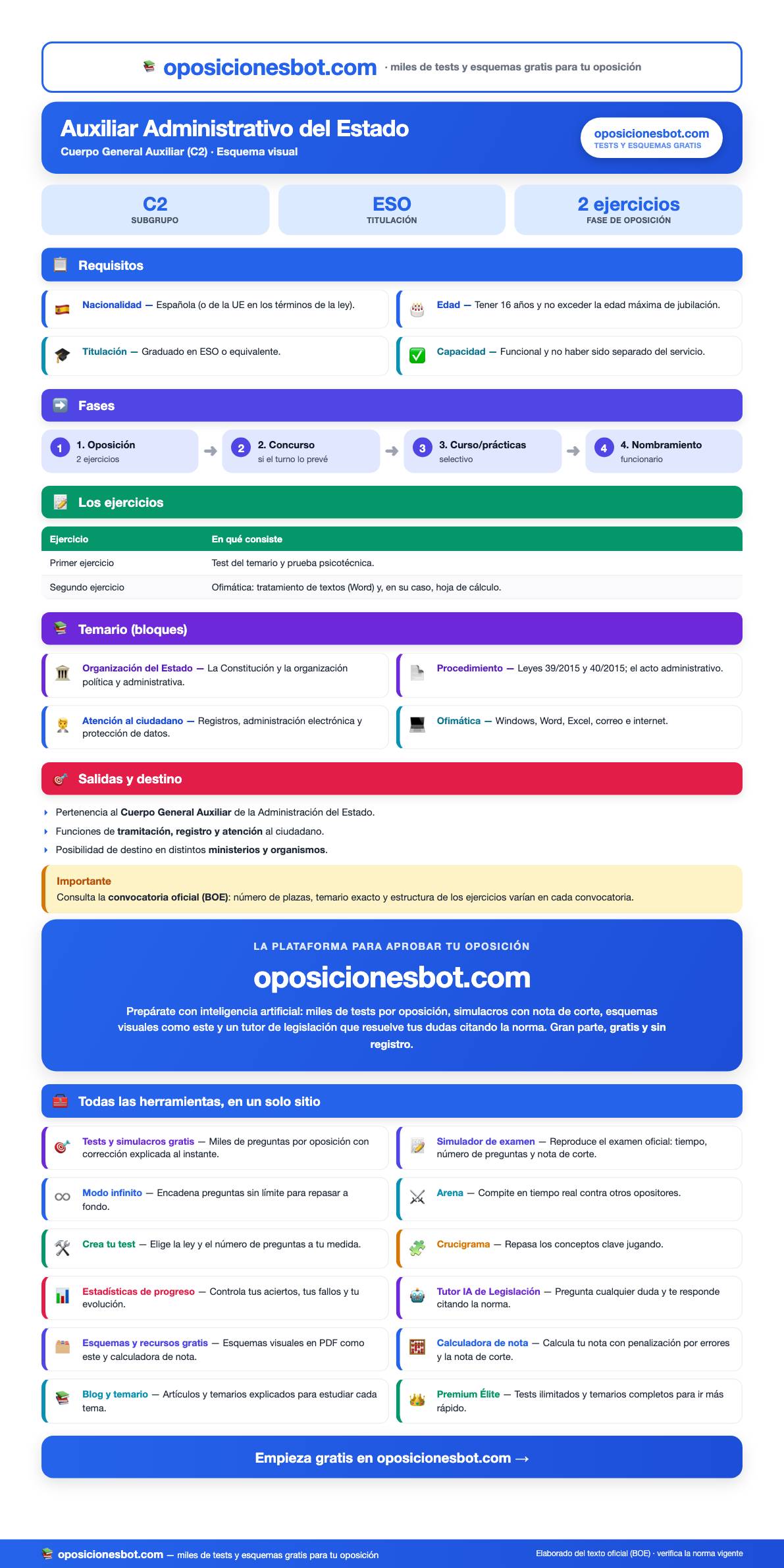 Vista previa del Esquema de la Oposición a Auxiliar Administrativo del Estado (PDF visual)
