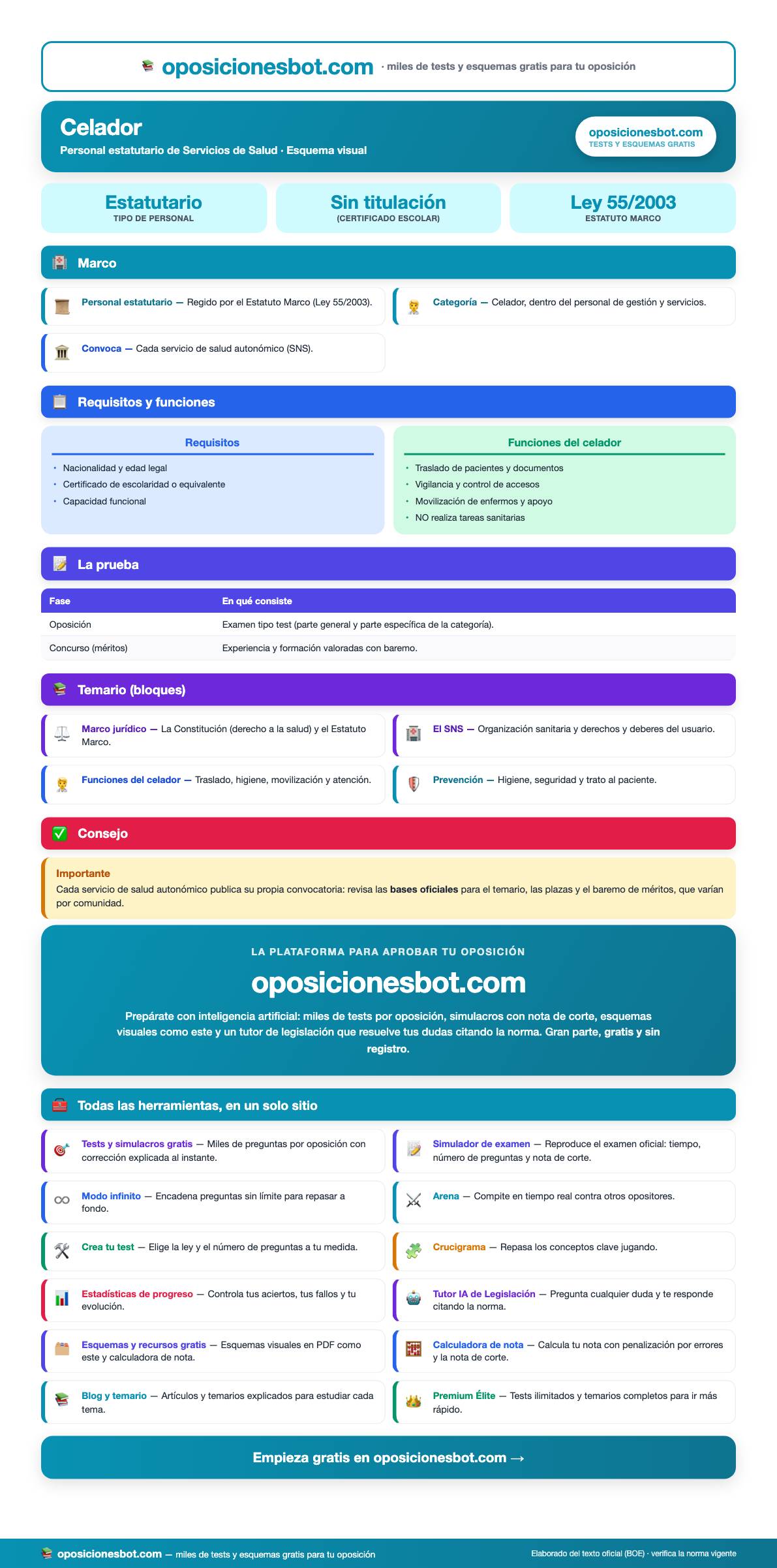 Vista previa del Esquema de la Oposición a Celador (PDF visual)