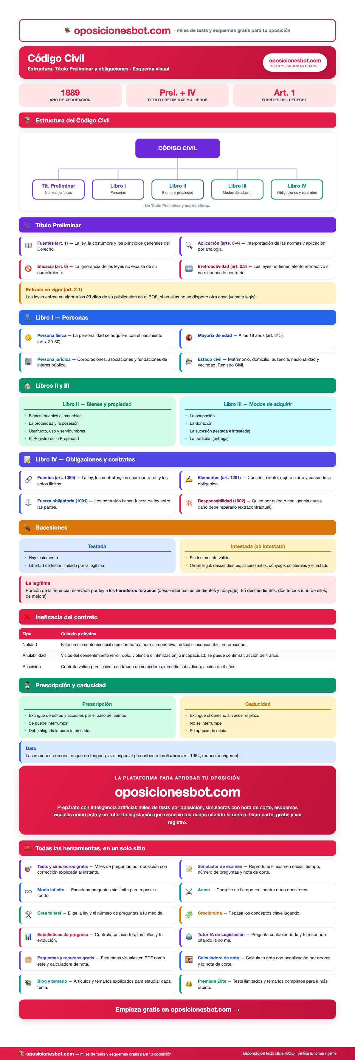 Vista previa del Esquema del Código Civil (PDF visual)