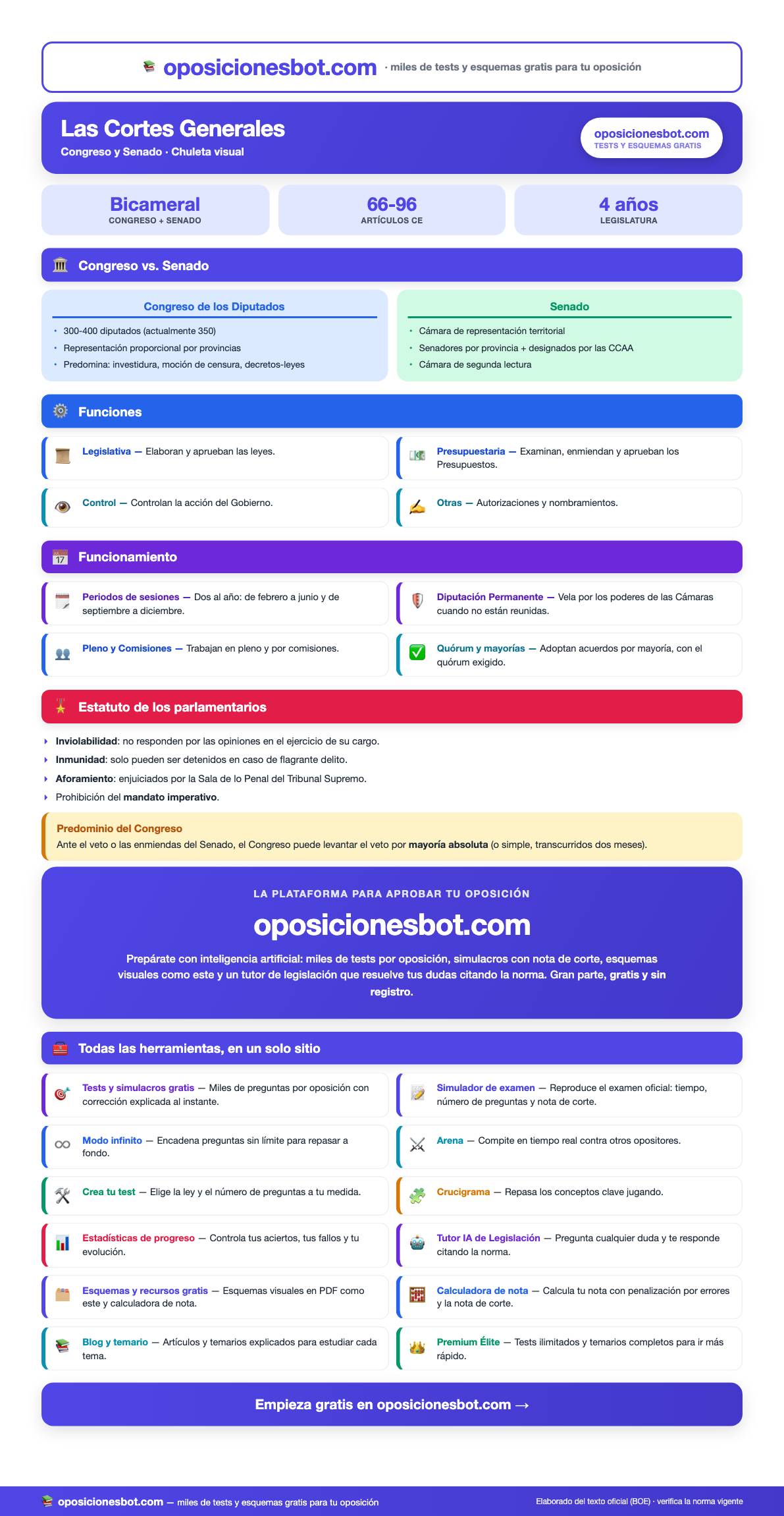 Vista previa del Chuleta de las Cortes Generales (PDF visual)