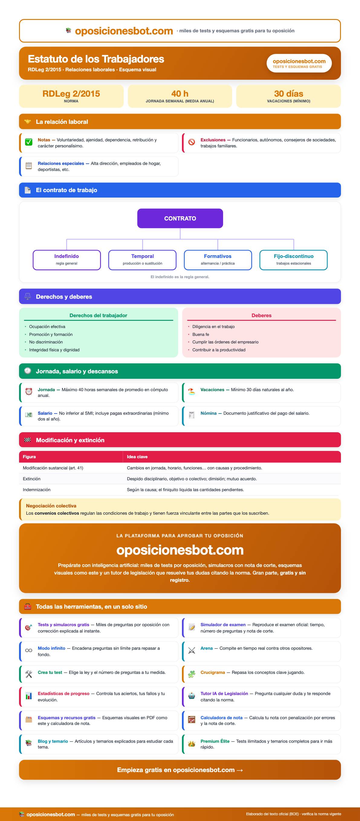 Vista previa del Esquema del Estatuto de los Trabajadores (PDF visual)