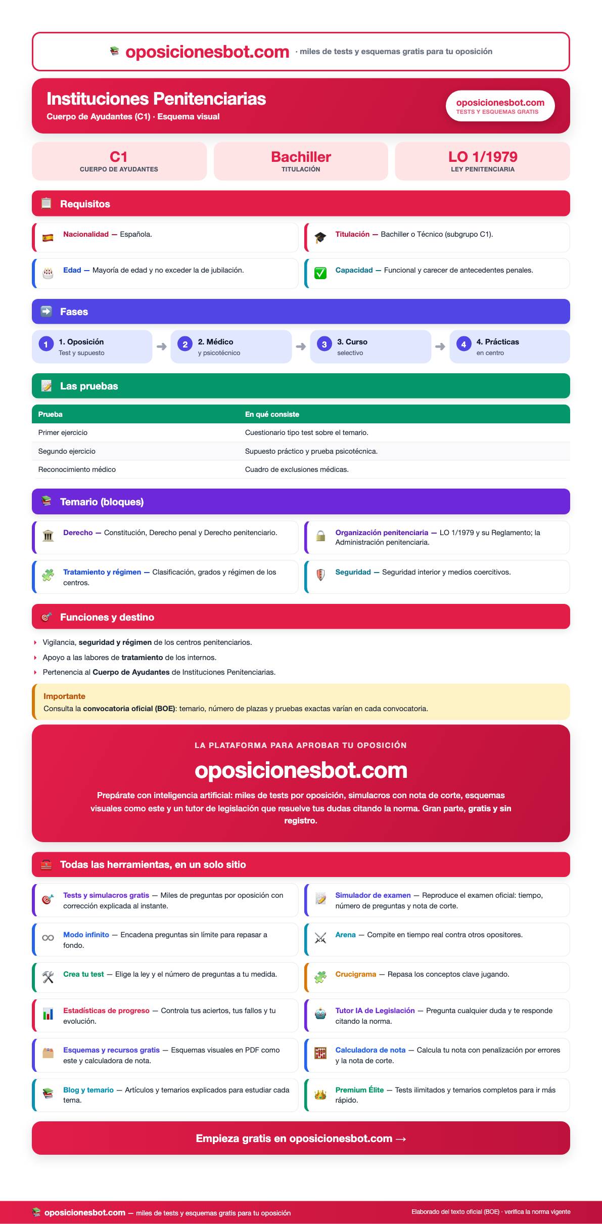 Vista previa del Esquema de la Oposición a Instituciones Penitenciarias (PDF visual)
