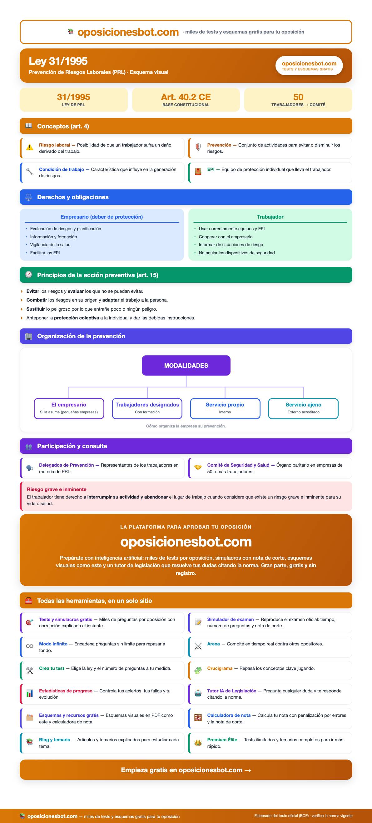 Vista previa del Esquema de la Ley 31/1995 de PRL (PDF visual)