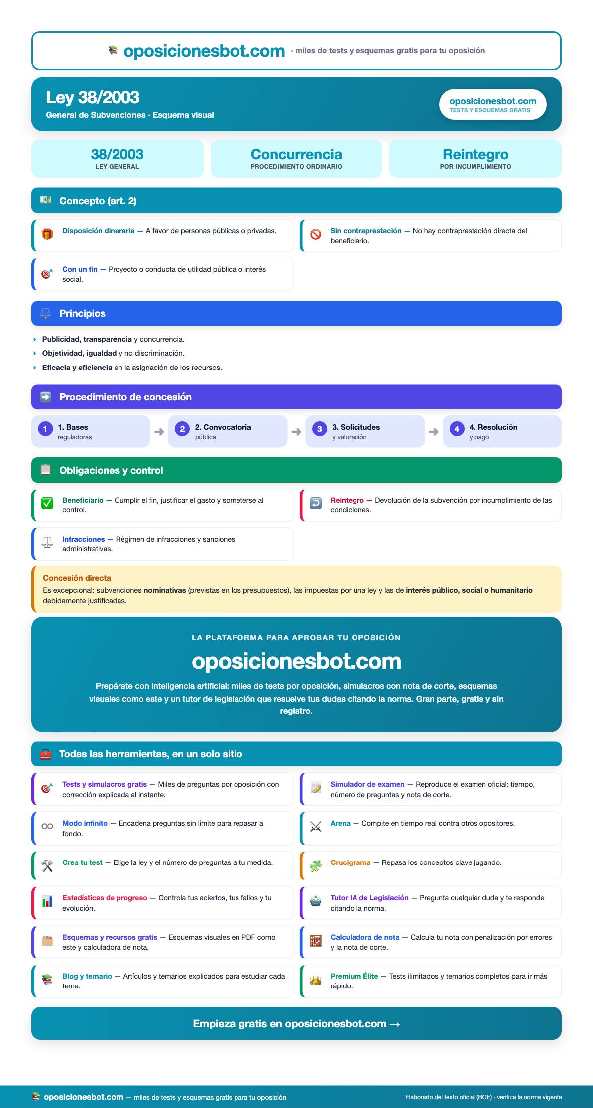 Vista previa del Esquema de la Ley 38/2003 de Subvenciones (PDF visual)