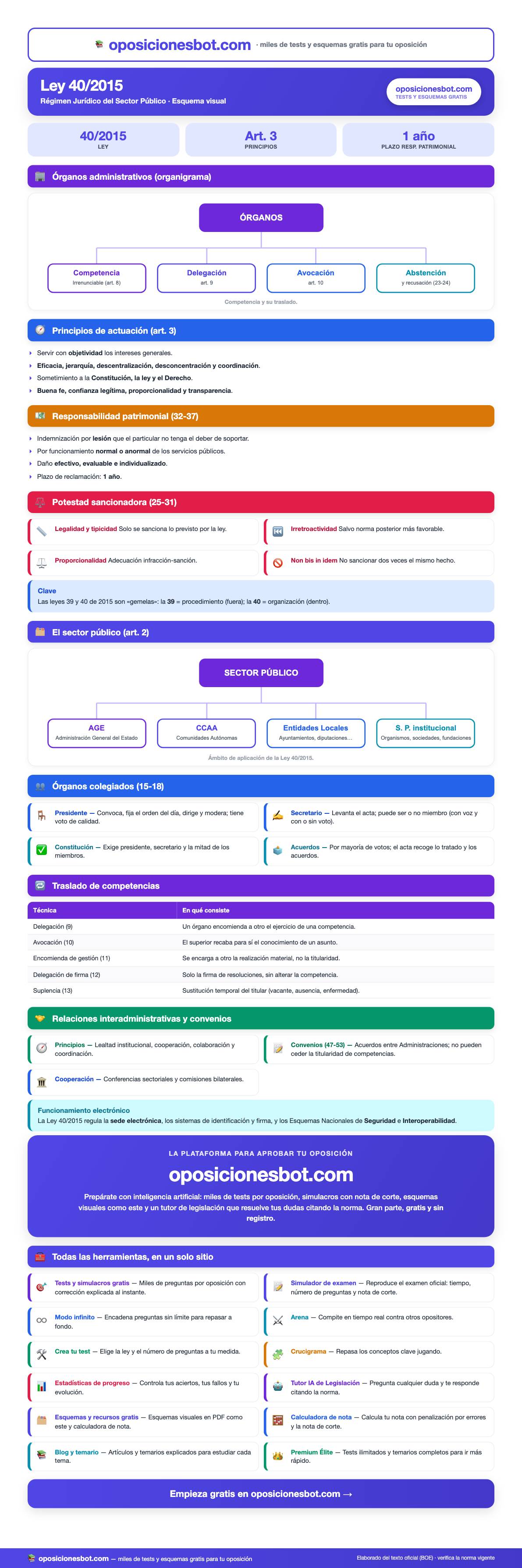 Vista previa del Esquema de la Ley 40/2015 (PDF visual)