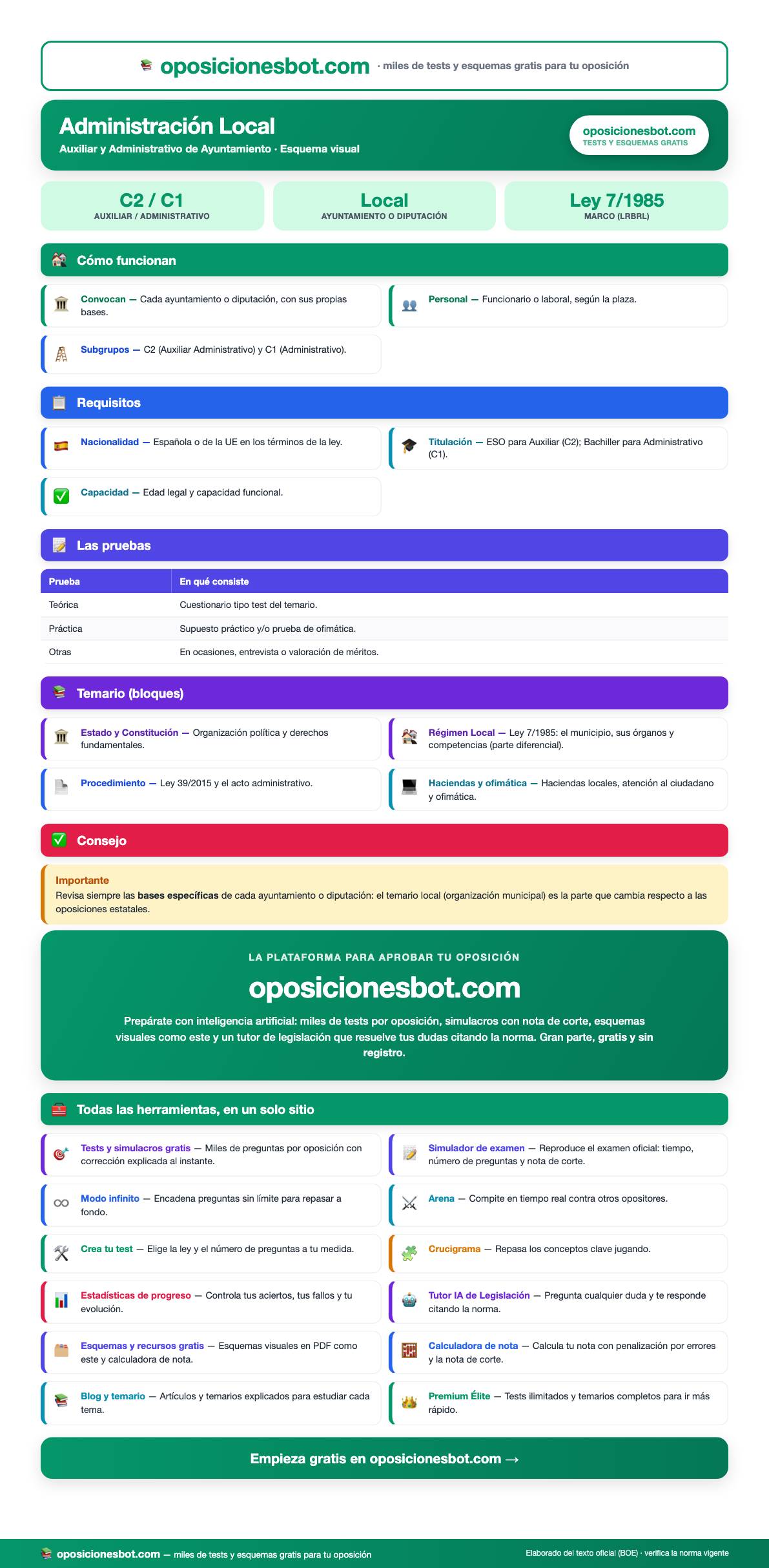 Vista previa del Esquema de la Oposición de Administración Local (PDF visual)