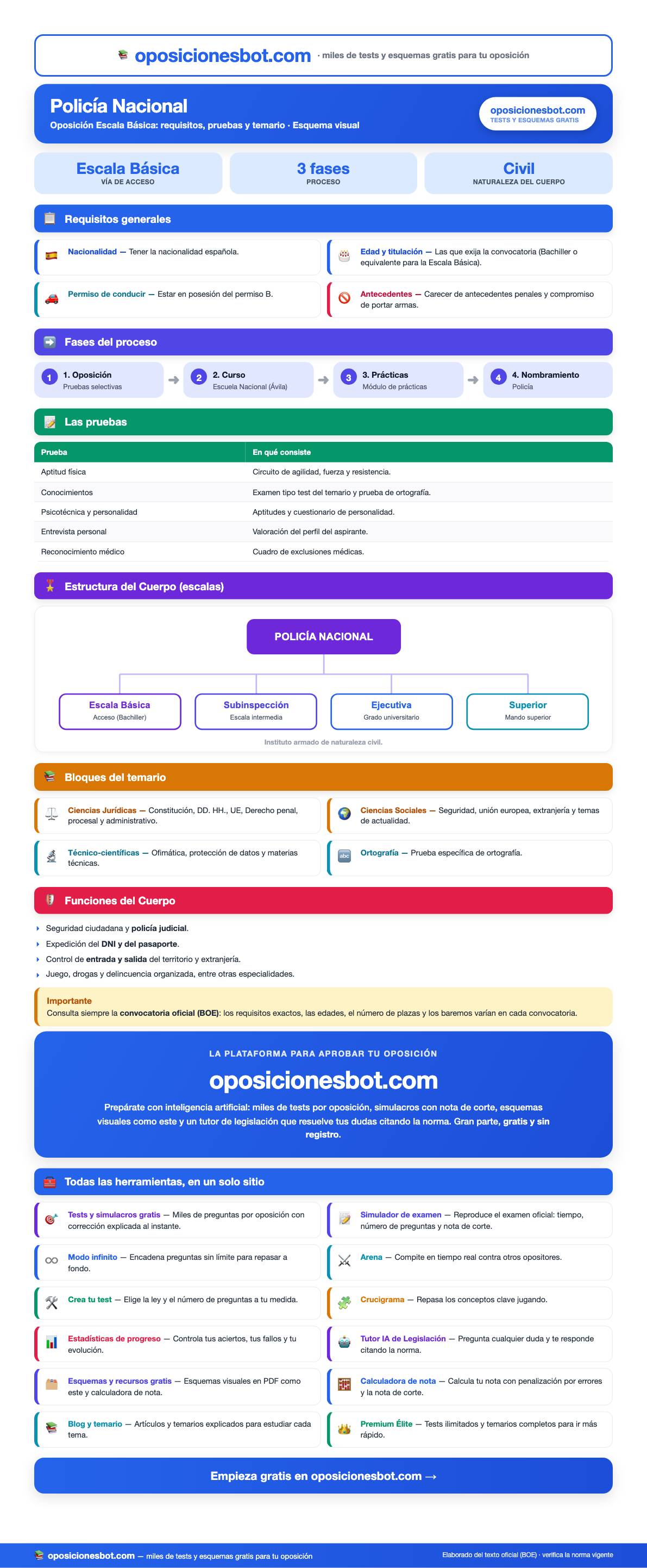 Vista previa del Esquema de la Oposición a Policía Nacional (PDF visual)