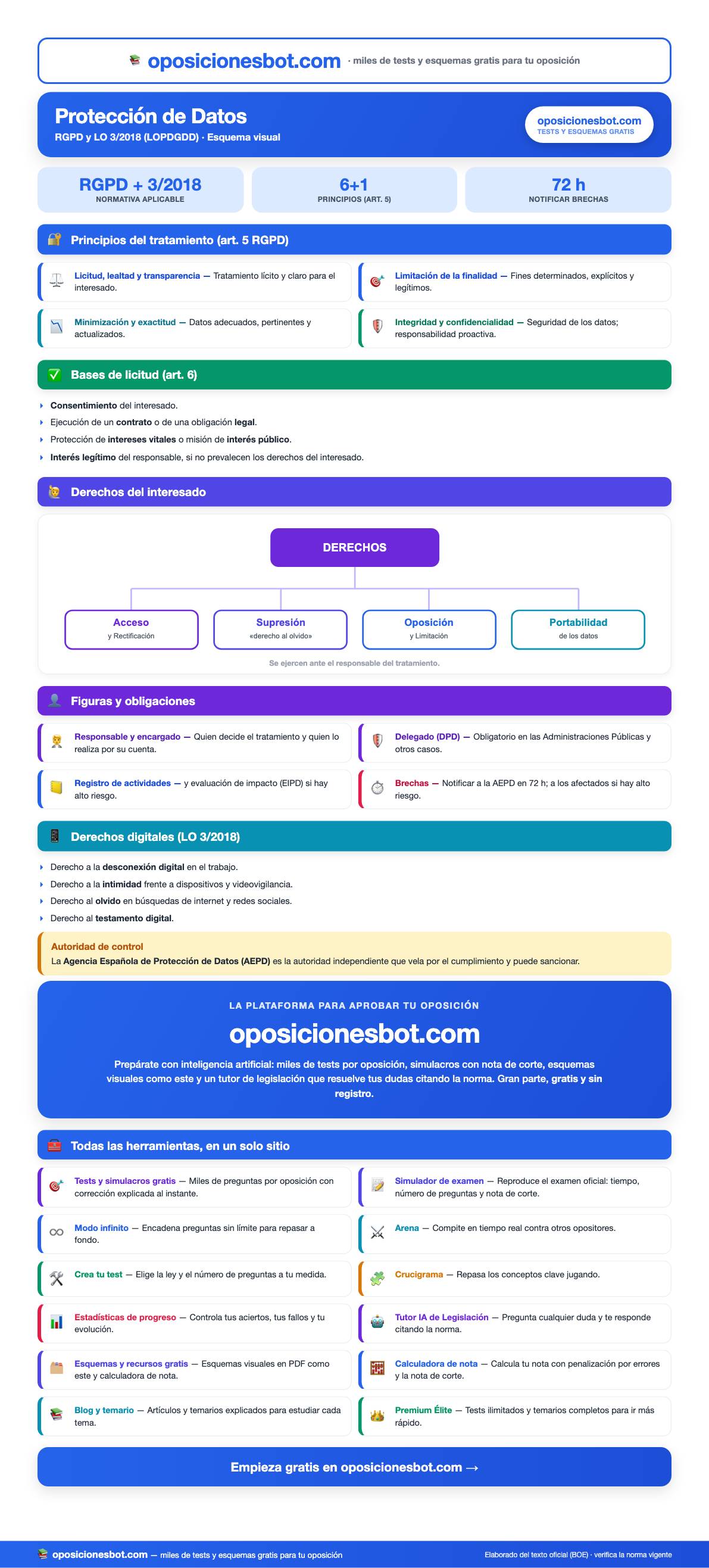 Vista previa del Esquema de Protección de Datos (RGPD y LOPDGDD) — PDF visual