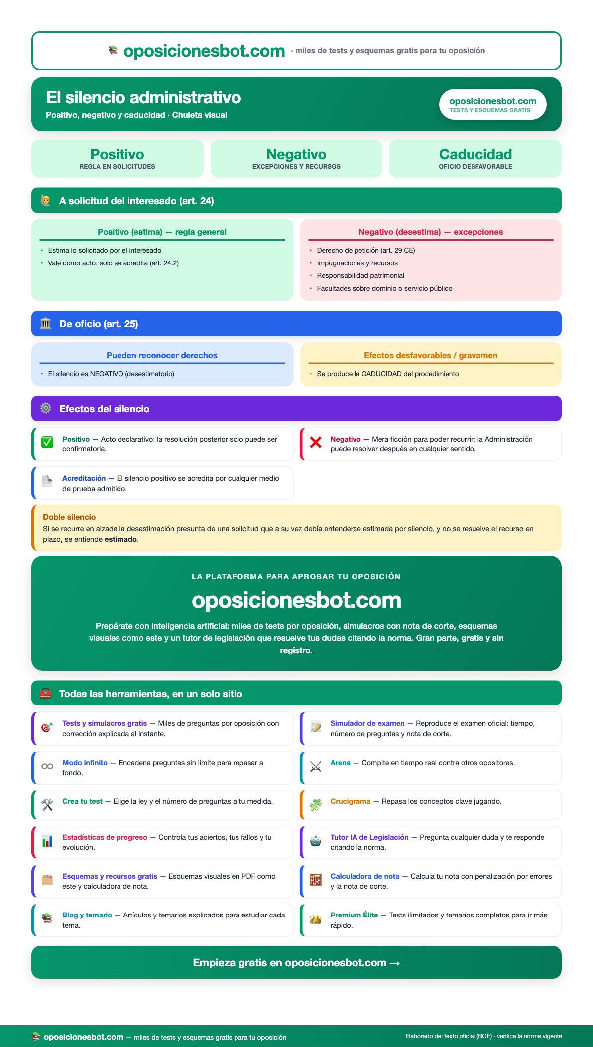 Vista previa del Chuleta del silencio administrativo (PDF visual)