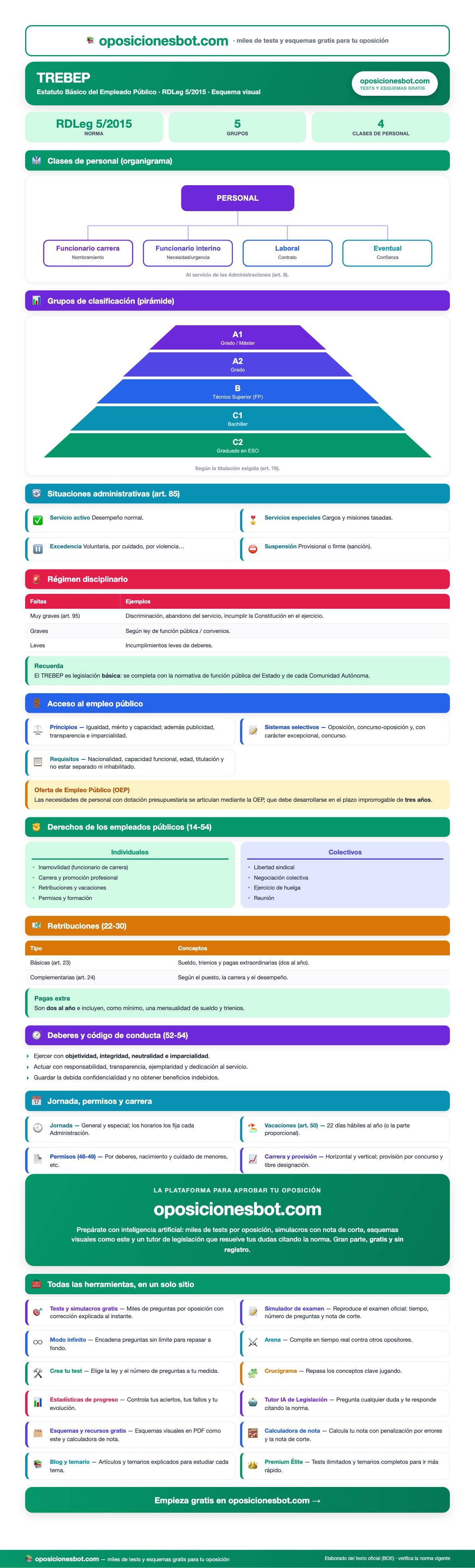 Vista previa del Esquema del TREBEP (PDF visual)