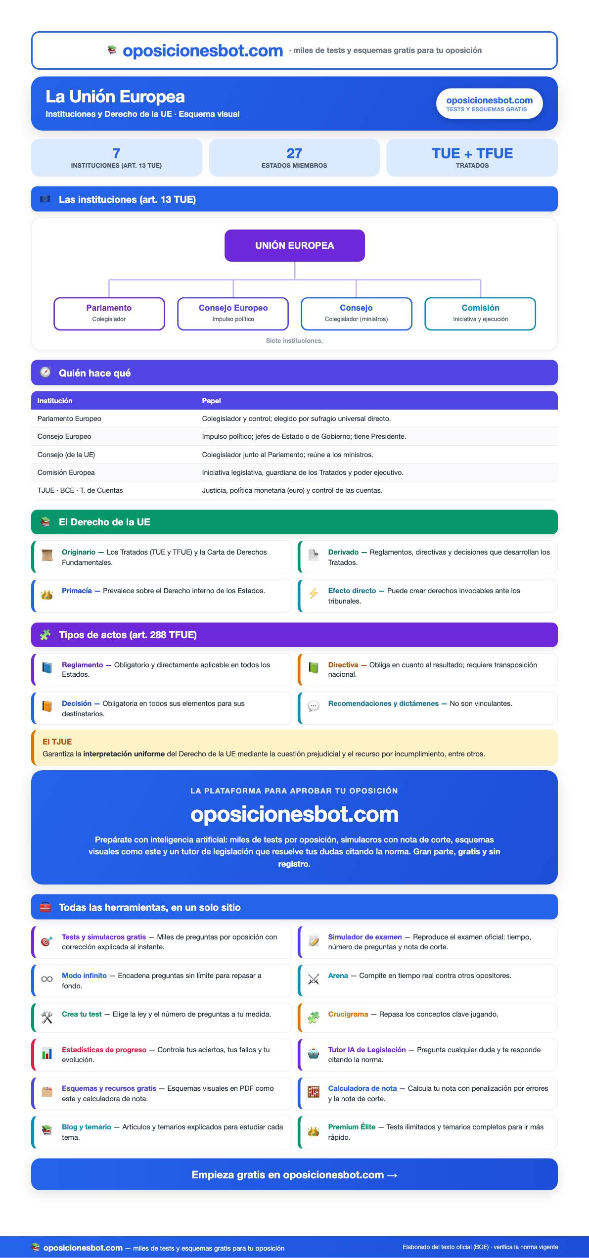 Vista previa del Esquema de la Unión Europea (instituciones) — PDF visual